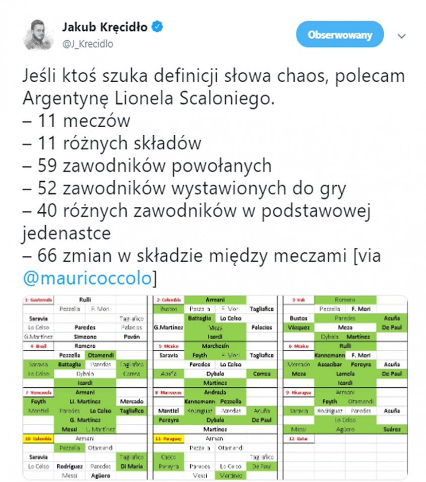 Kadra Argentyny pod wodzą Scaloniego... :D